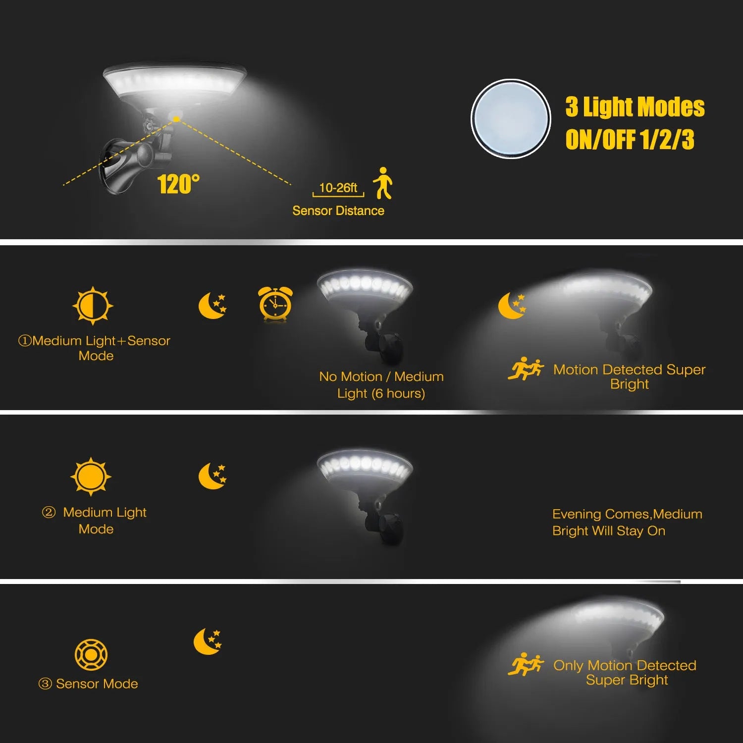 360-degree solar-powered garden light with motion sensor in ABS plastic housing for outdoor use