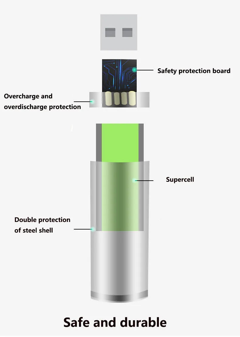 USB rechargeable battery 1.5V AA AAA 9800mAh 8800mAh with 1500 cycles