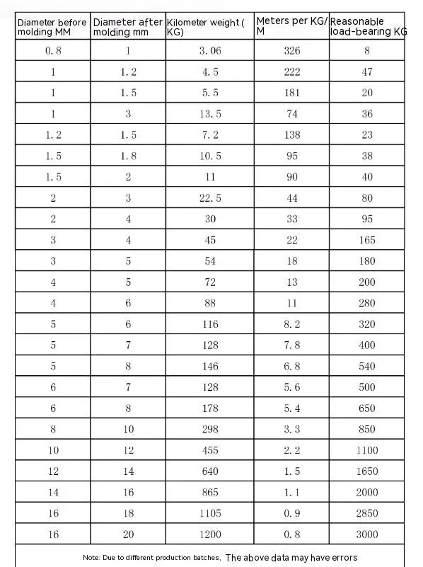 304 stainless steel invisible anti-theft wire rope showing double twist construction and diameter options