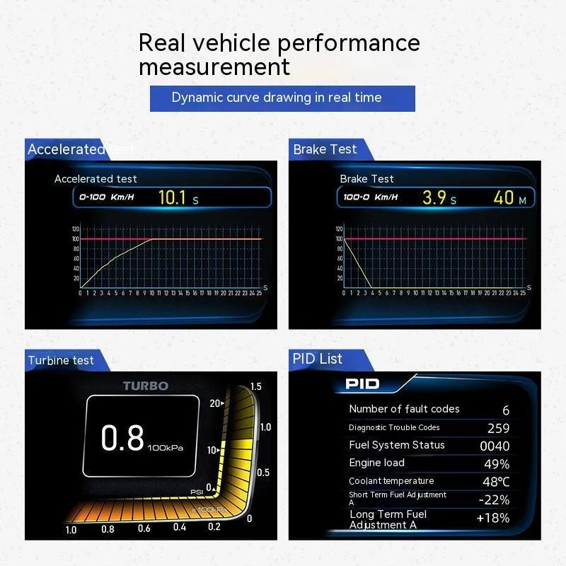 A600 OBDII monitor driving computer with HD screen showing vehicle diagnostics and GPS navigation display