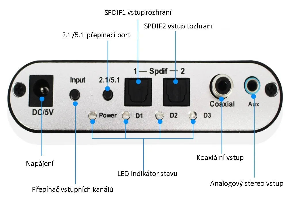 Black DTS Dolby Digital AC3 audio decoder with optical and coaxial inputs for 5.1 channel surround sound