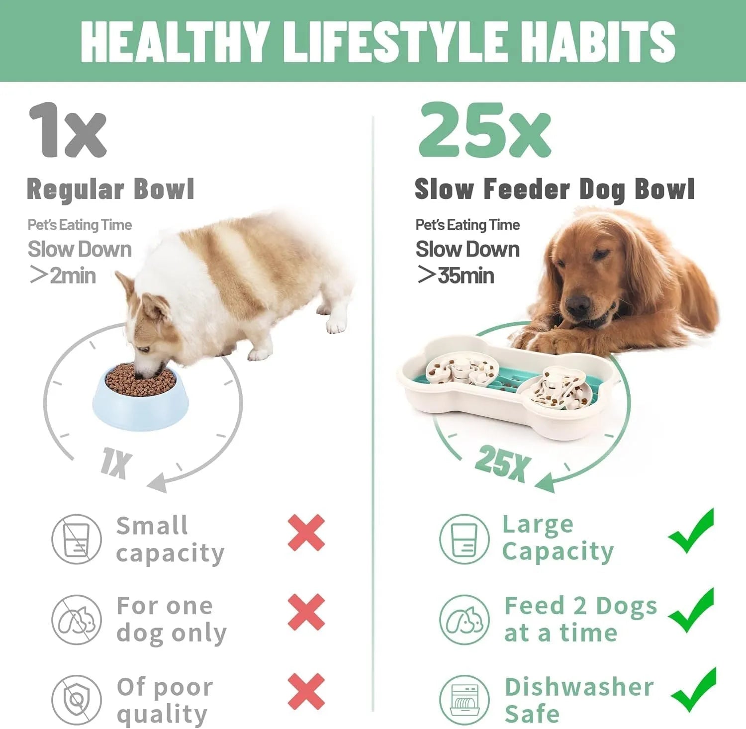 Large green slow feeder dog bowl with three rotating trays and non-slip suction cups