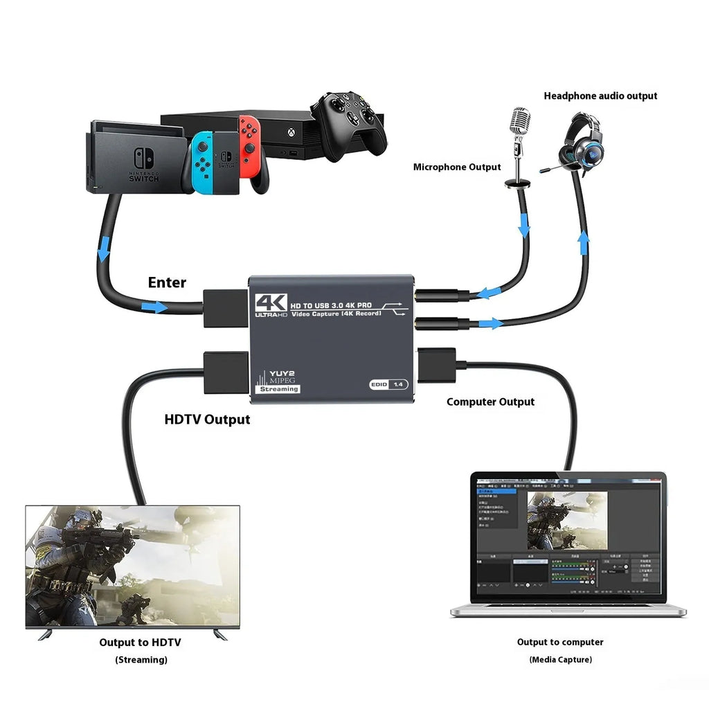 Black MS2131 chip 4K gaming set-top box with USB data collection port