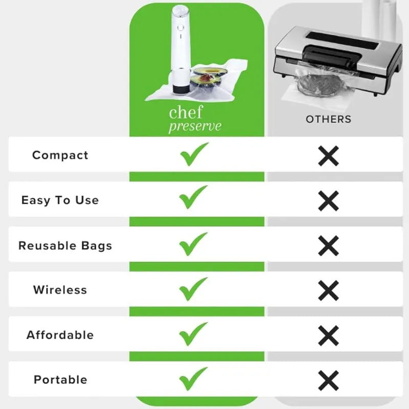 White USB vacuum sealer pump with five 26x28cm food storage bags for home use