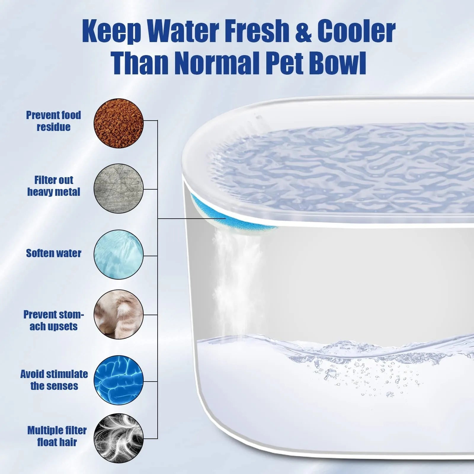 Berlin blue 3L pet water fountain with LED indicator and triple filtration system