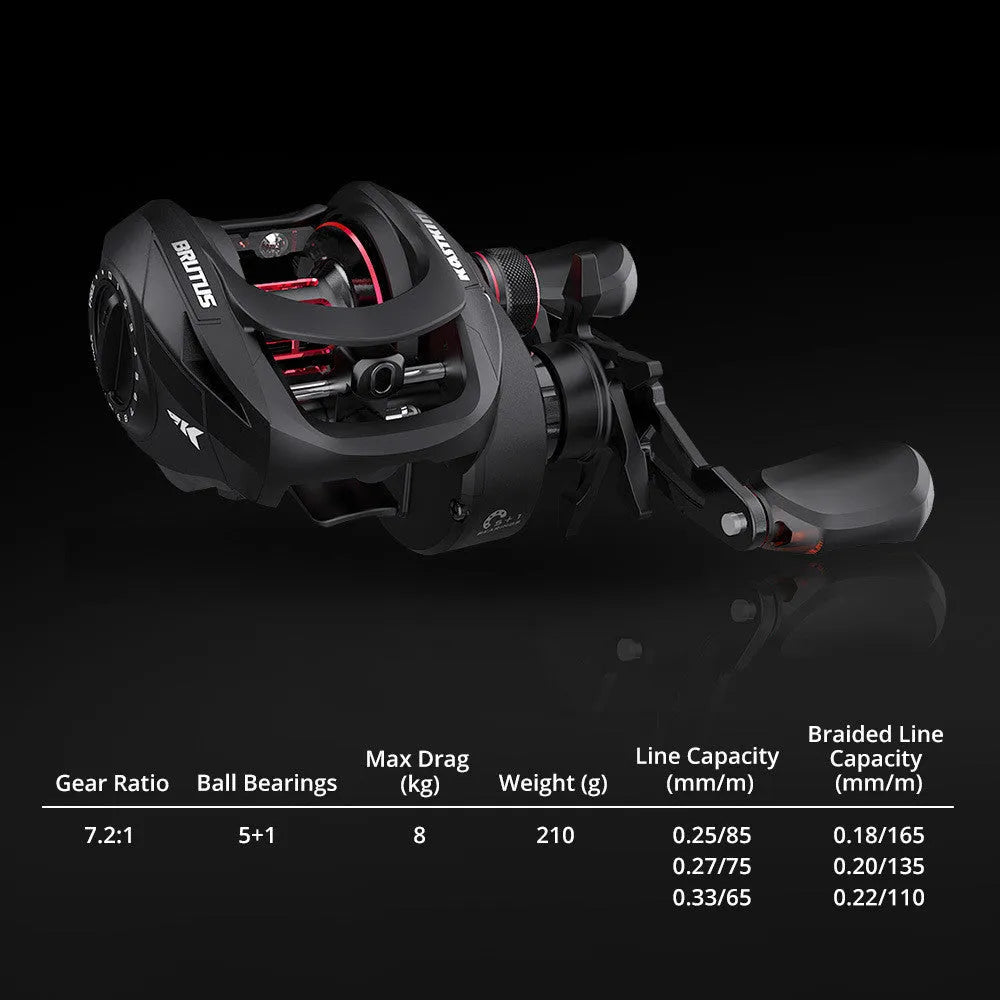 Drip wheel fishing reel rocking wheel accessory for line guidance with left/right hand options