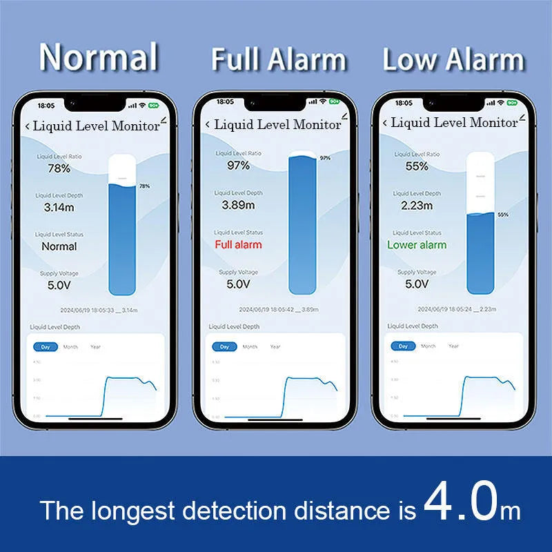 Moray ME201W wireless fluid level monitor for water and fuel tanks with mobile app display