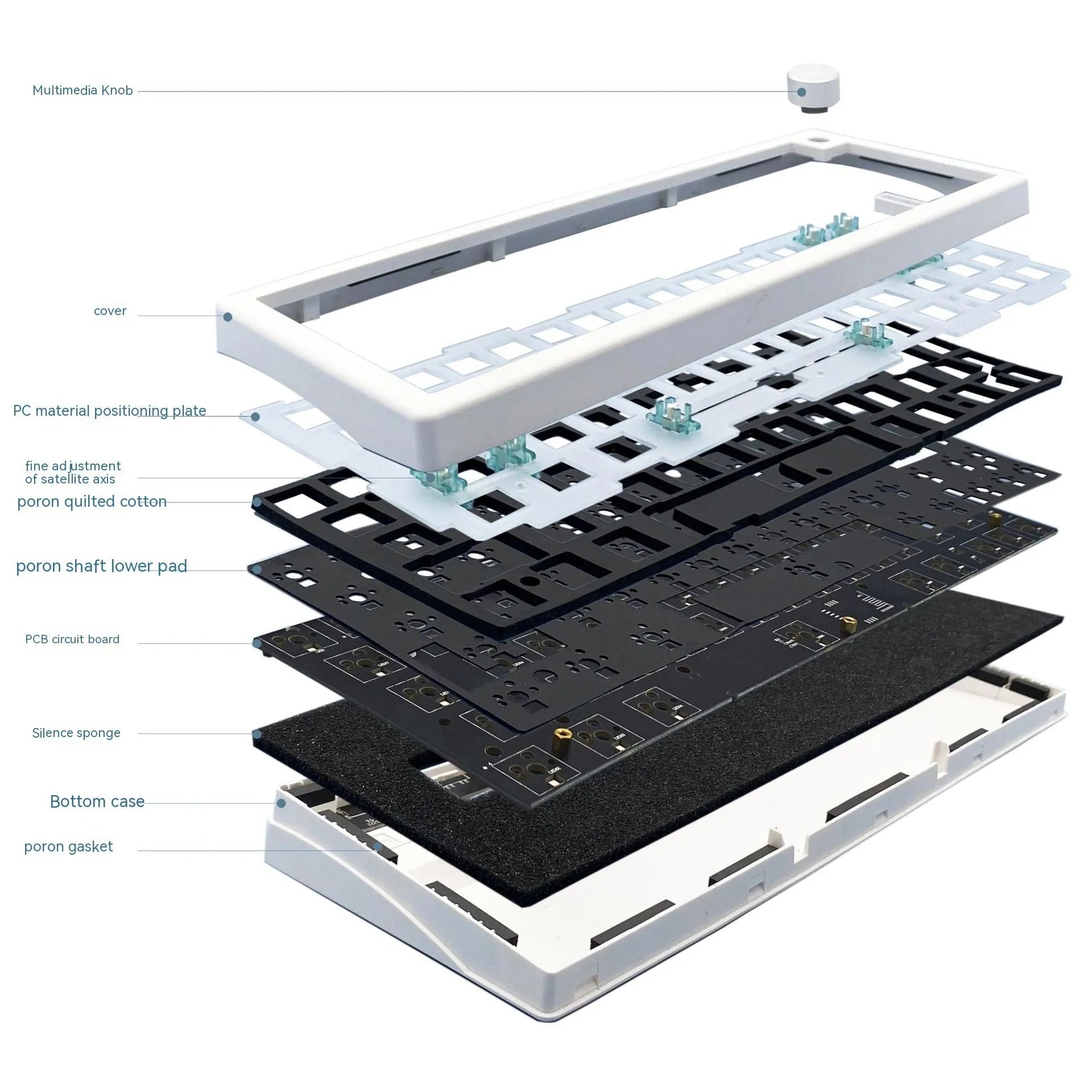 DIY hot plug RGB mechanical keyboard kit components showing PCB, case, and USB cable.