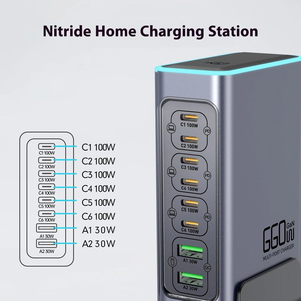 660W Gallium Nitride desktop charger with multiple international plug options