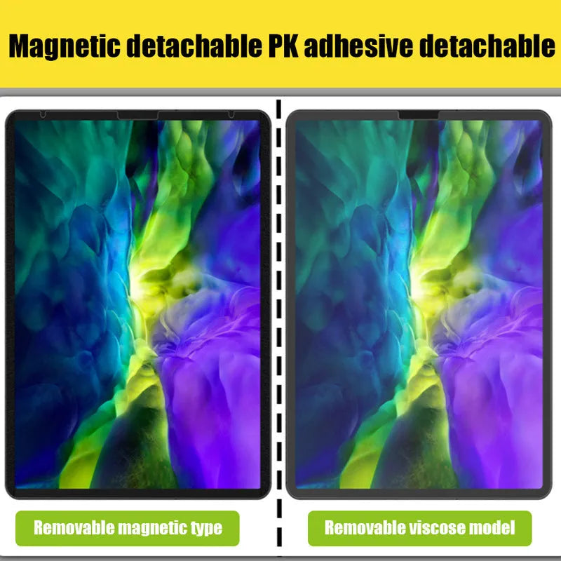 Second generation magnetic painting film for iPad screen protection with application tools