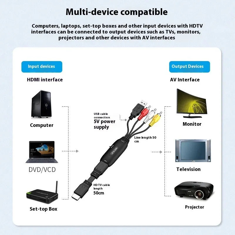 HDMI to AV converter cable 110cm length for 1080p video transfer to legacy equipment