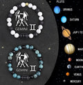 Set of twelve natural stone beaded bracelets for each zodiac sign on a wooden background.
