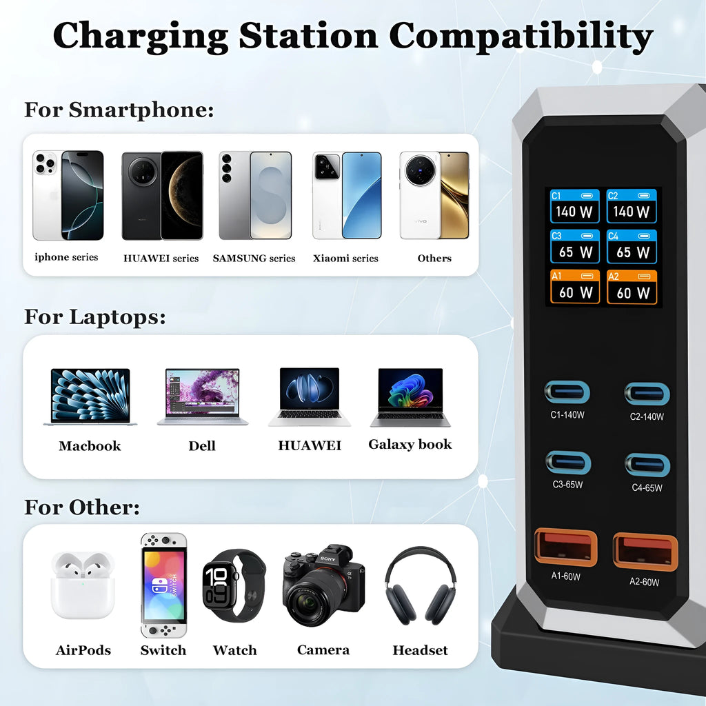 Multi-port USB charger 240W dynamic display black GaN fast charge with UK plug for multiple devices