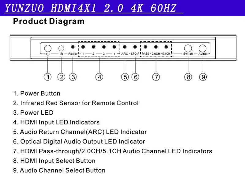 Black HDMI audio video switch with four inputs and one output, remote control, power adapter, and instruction manual