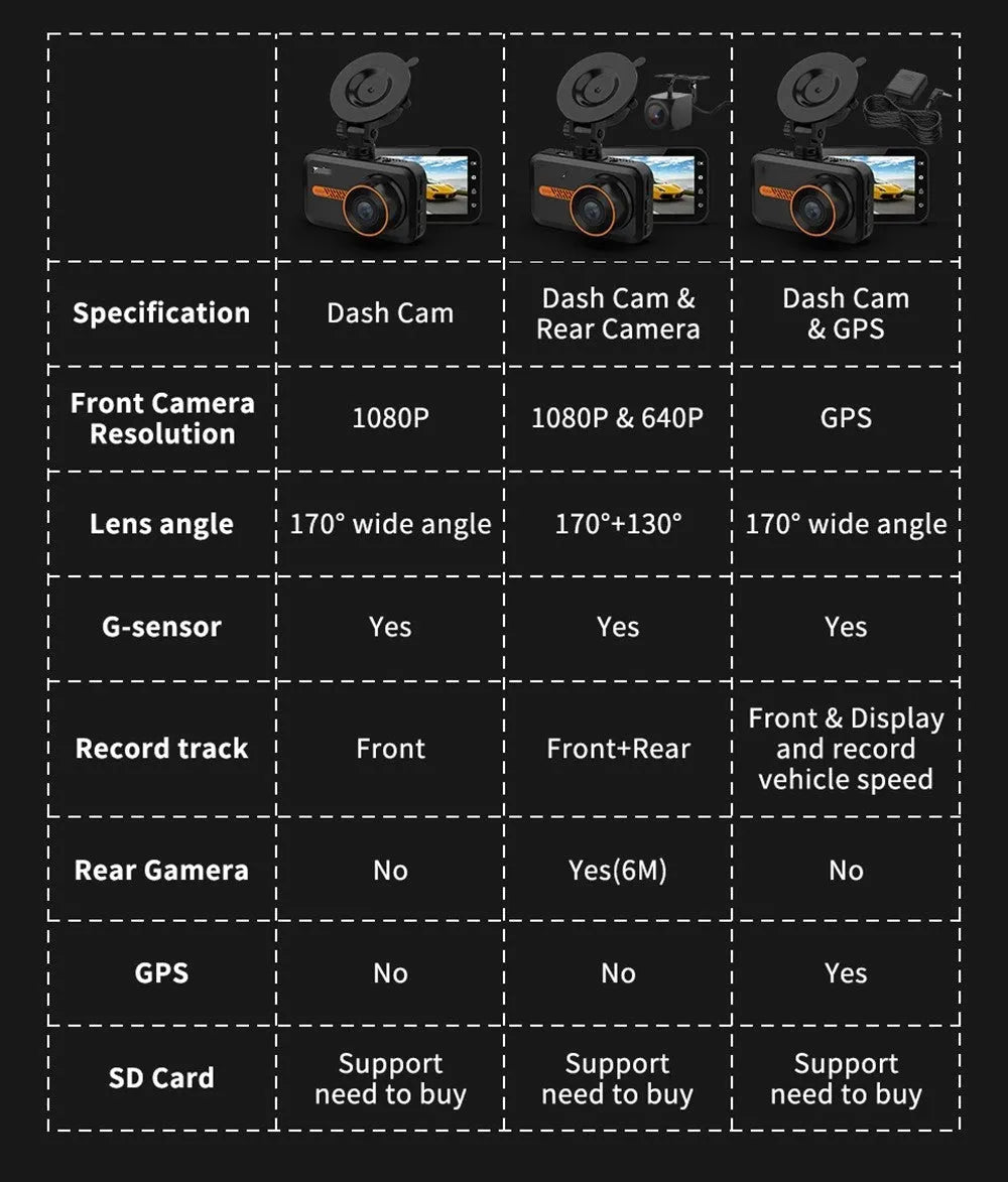 ThiEYE front and rear dash cam with 3-inch screen, suction mount, and rear waterproof camera