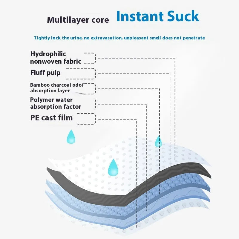 Pack of white pet urinal pads showing layered construction and multiple sizes for dogs and cats.