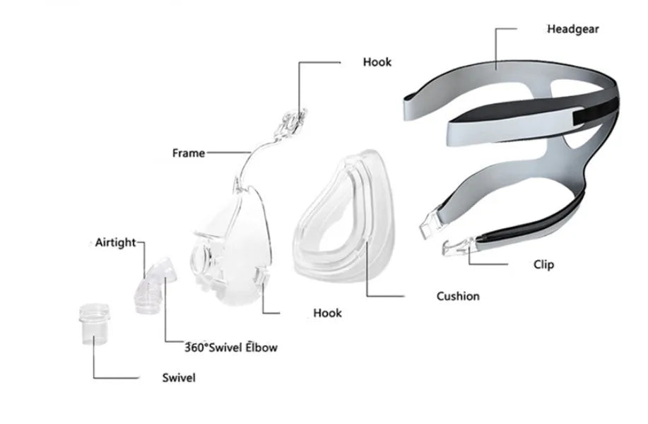 Transparent CPAP breathing mask with silicone seal, headgear, and two polycarbonate adapter elbows for ventilator connection.